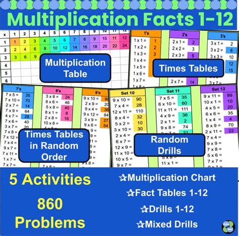 Image result for Multiplication Facts Fluency Table
