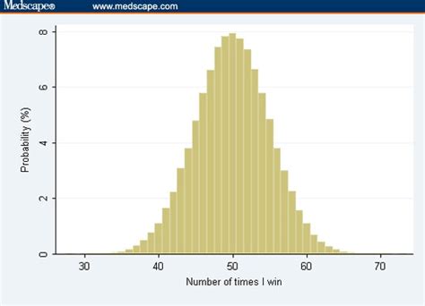 Image result for Fighting Game Normal Distribution Graph