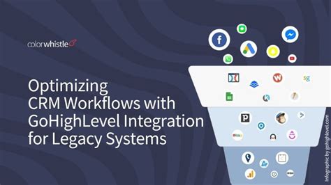 Afbeeldingsresultaten voor Go High Level Workflows