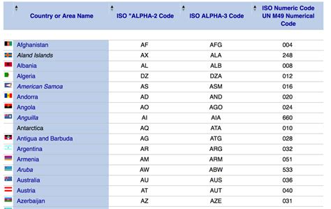 Image result for 1 Country Code