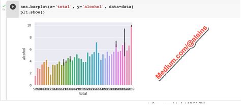 Image result for Different Types of Charts We Can Create Using Python