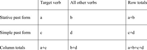 Image result for Chi-Square Formula for Contingency Table