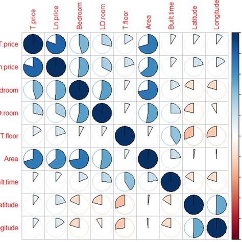Image result for Correlation Matrix Visual