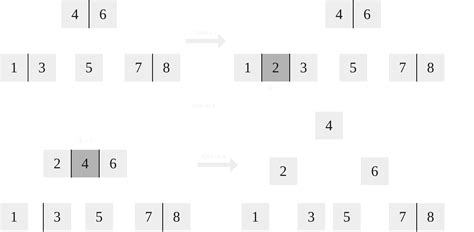Afbeeldingsresultaten voor Long N Time Complexity Chart
