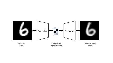 Image result for Autoedcoder