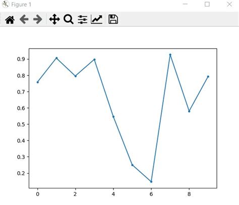 Image result for Python App Plot