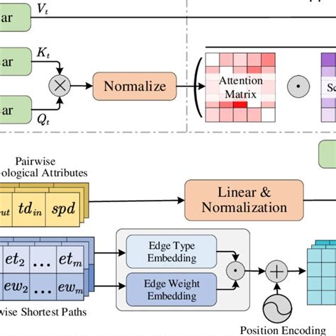 Node Feature Extraction に対する画像結果