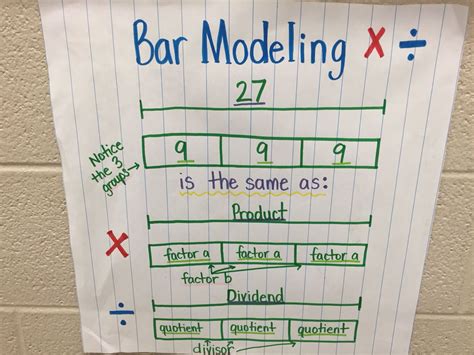 Image result for Bar Model Math 2nd Grade