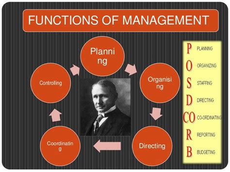 Image result for Chart of Function of Management