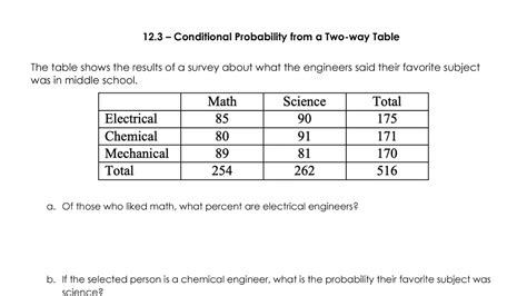 Two-Way Probablilty Table に対する画像結果