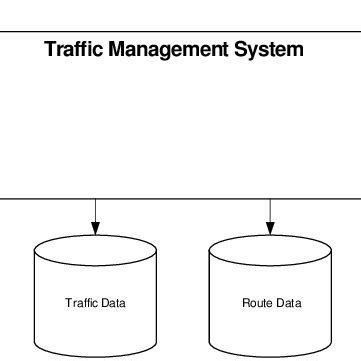 Image result for Write Data Structure for Traffic Management