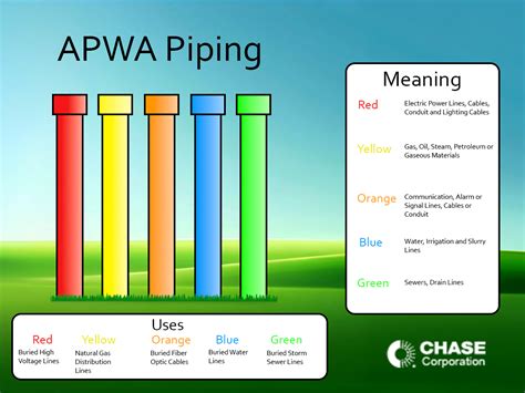 OSHA Pipe Color Chart に対する画像結果