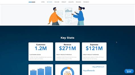 SAS Visual Analytics Architecture に対する画像結果
