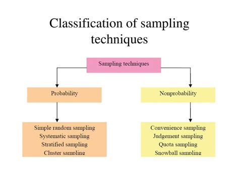 Toradh íomhá ar Sampling Slide Style in PPT