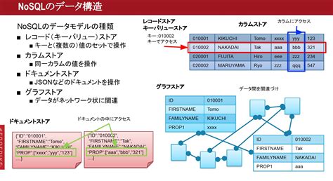 NoSQL 3D Vector Image に対する画像結果
