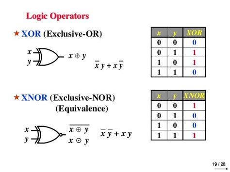 Afbeeldingsresultaten voor Xor Boolean Algebra
