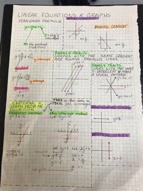 Toradh íomhá ar Linear Algebra Graph Theory
