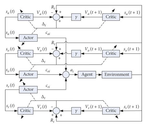 Image result for Logic Model for Learning to Read