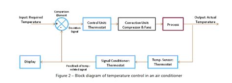 Toradh íomhá ar H470 Block Diagram