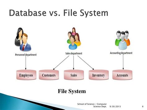 Database File System-साठीचा प्रतिमा निकाल