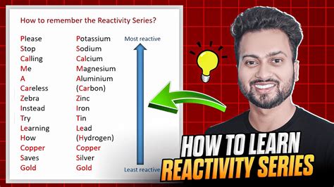 Image result for Reactivity Tax Class 10 Part 6