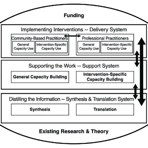 Toradh íomhá ar Interactive System Development Framework