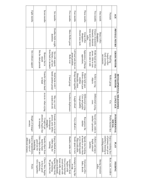 Afbeeldingsresultaten voor Infant Development Milestones Chart