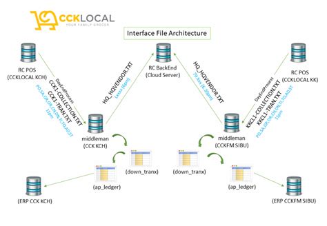 Image result for File Server User Interface