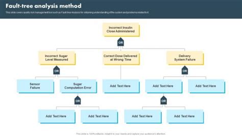 Image result for Problem Tree Shoot Analysis