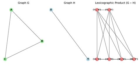 Lexicographic in Fuzzy Graphs に対する画像結果