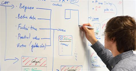 Toradh íomhá ar Front End Developer Interview