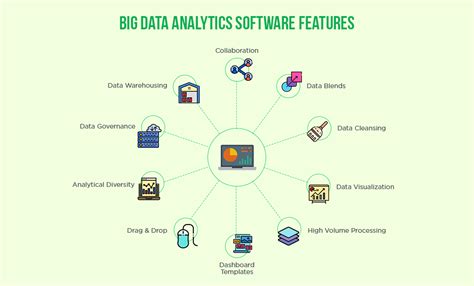 Image result for Data Software by Function