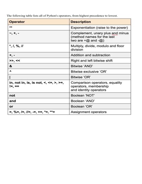 Afbeeldingsresultaten voor Operator Priority Table