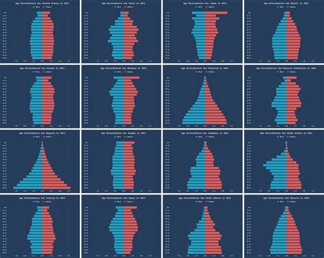 Matplotlib Chart by Age-साठीचा प्रतिमा निकाल