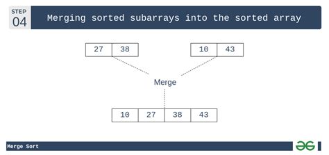 Merge Sort PNG Symbol に対する画像結果