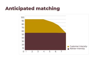Customer Service Communication Training Graph に対する画像結果