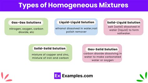 Image result for Homogenous Solution Dynamics