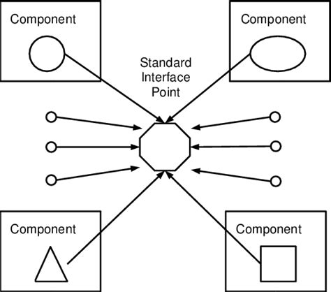 Image result for Point to Point Integration Pattern