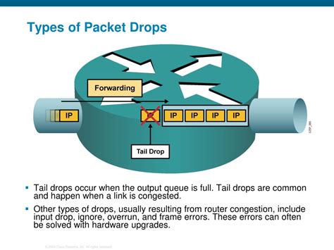 Image result for Packet Drops
