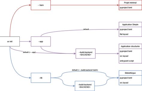 Package Manager Python Architecture に対する画像結果