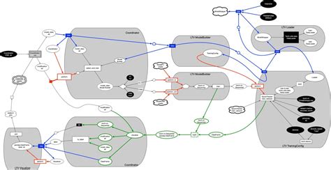 Toradh íomhá ar What Is a Neural Network Python
