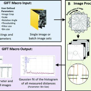 Image result for Processing Data Gift