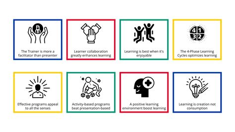 Image result for Accelerated Learning Experience