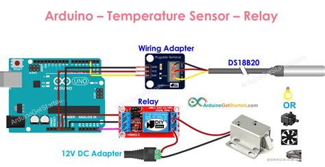 Delsys Sensor to Arduino に対する画像結果