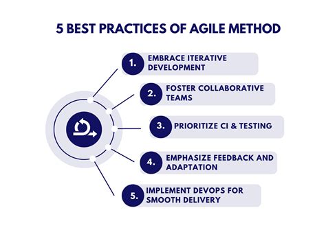 Image result for Basic Agile Process