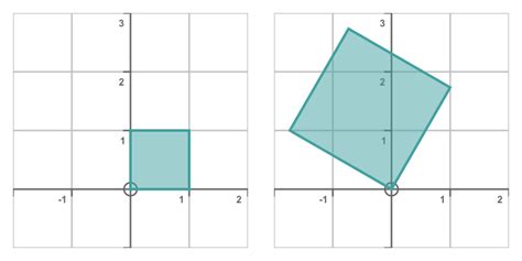 Image result for Combining Rotation Matrices