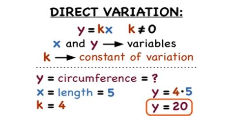 Image result for Direct Variation Anchor Chart