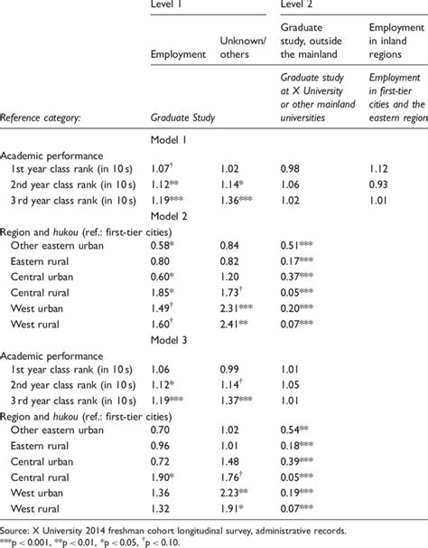 Sequential Logit Model に対する画像結果