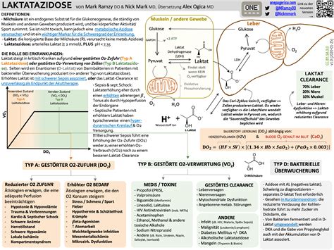 Lactic Acidosis Memory Trick に対する画像結果