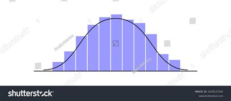 Image result for Normal Distribution Height
